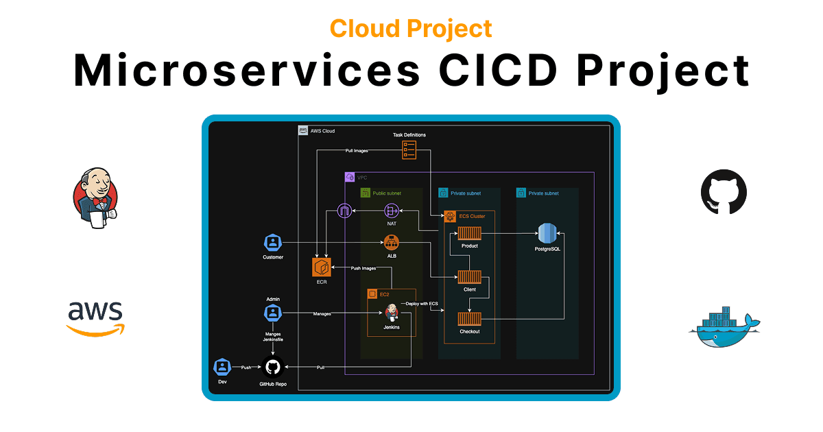CI/CD with AWS