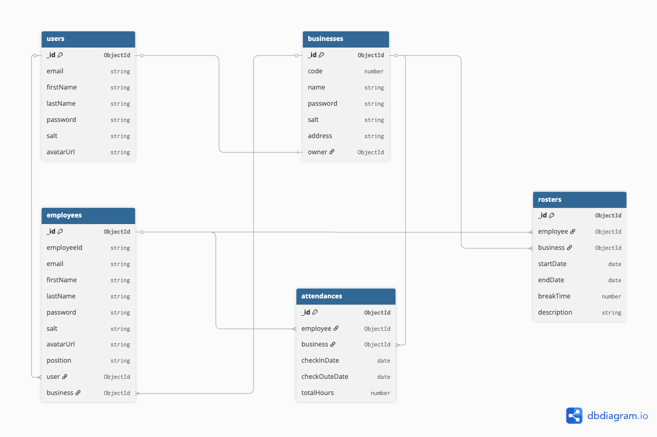 Database Diagram