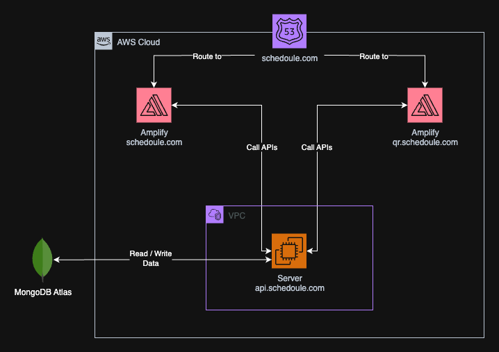 AWS Diagram